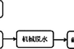 利用廢漆渣制備水泥替代燃料的方法