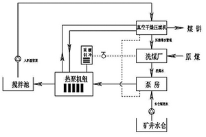 礦井水倉(cāng)和洗煤廢水的凈化及熱能回收系統(tǒng)