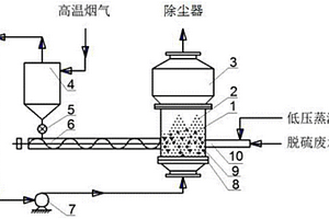 鍋爐煙氣脫硫廢水處理系統(tǒng)