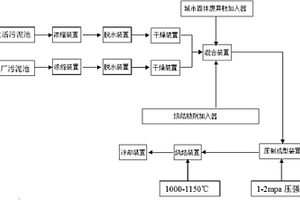 用污泥燒制輕質(zhì)微孔磚系統(tǒng)