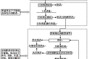 含釩鋼渣提釩的方法