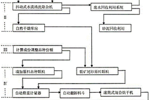 銀礦尾砂超細(xì)活化微粉及其制備技術(shù)