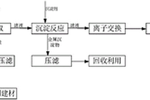 磷化污泥資源化處置方法