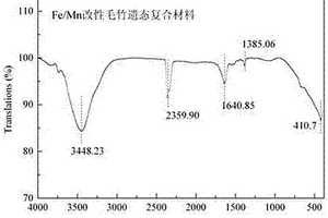 Fe/Mn改性毛竹遺態(tài)復(fù)合材料的制備方法及其應(yīng)用