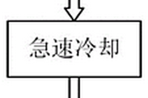 在煤矸石中提取石墨相氮化碳的方法