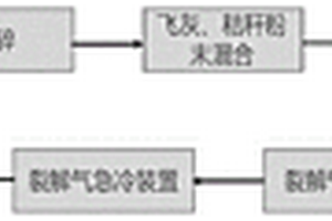 飛灰的低溫熱裂解方法