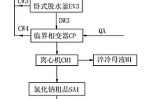 草甘膦母液中回收氯化鈉的方法