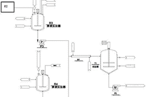 氨綸廢液再生利用方法