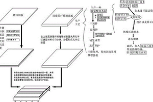 隧道及地下工程鋼石板結(jié)構(gòu)、生產(chǎn)工藝與安裝方法