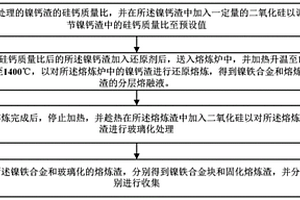 鎳鈣渣的處理方法