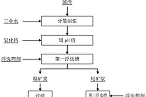 高磷高硫提釩尾渣的預處理方法