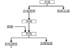 從鈷鎳行業(yè)合金浸出液中回收鐵的方法