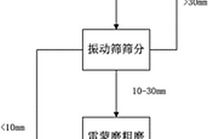 鋁電解槽廢陰極的粉碎方法