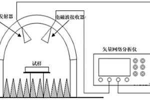 NiFe-LDH礦渣基復合吸波膠凝材料及其制備方法