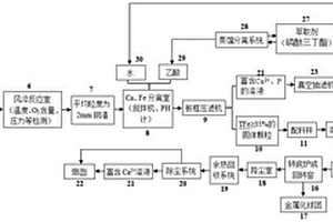 改性鋼渣、制備方法及在非高爐直接還原工藝的應(yīng)用