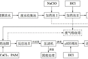 高濃縮電鍍膜濃水的處理方法及設備