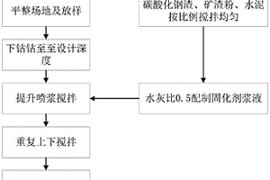 軟土地基固化劑及用于固化軟土地基的施工方法