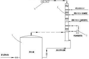 石油煉油廢氣處理工藝