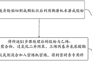 利用廢棄輪胎制造密封條專用料的方法