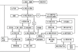 綜合回收電解鋁陰極炭塊中氟及炭粉的方法