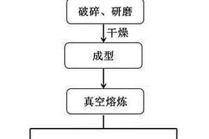 赤泥協(xié)同錐玻璃脫除氧化鉛的方法