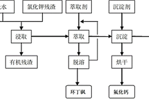 有機(jī)氟化反應(yīng)中氯化鉀殘?jiān)奶幚矸椒?>						
					</div></a>
					<div   id=