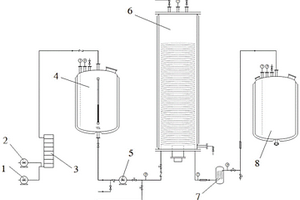 無催化劑連續(xù)合成3-(N,N-二甲氨基)-N,N-二甲基丙酰胺的系統(tǒng)及工藝