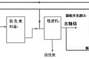 脫色工段活性炭的清洗方法