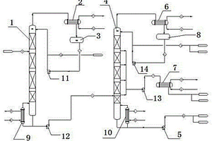 用于連續(xù)生產(chǎn)電池級(jí)碳酸二甲酯的精制提純裝置