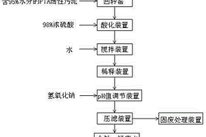 PTA活性污泥綜合利用系統(tǒng)