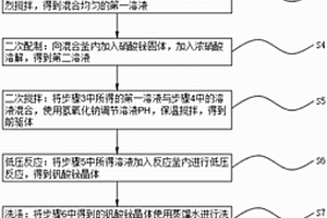 低壓摻雜制備釩酸鉍的方法