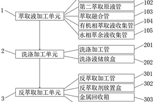 化工生物用的萃取系統(tǒng)