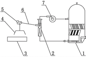 鏈斗機(jī)的尾氣吸收裝置