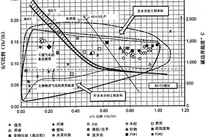 用于取代燒煤工廠中的煤的工程燃料原料