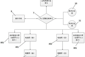 印刷機(jī)專用水油循環(huán)系統(tǒng)