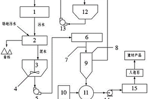 商品混凝土攪拌站污水再生及廢泥資源化利用系統(tǒng)