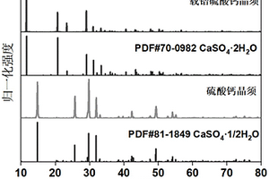 載鋯硫酸鈣晶須的制備方法