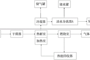 油氣田開發(fā)含油廢棄物無(wú)害化處理裝置