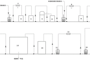 鉛膏銨法預(yù)脫硫副產(chǎn)物脫硫母液的回收與協(xié)同處理鉛冶煉尾氣的裝置