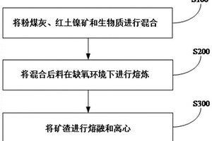 制備無(wú)機(jī)纖維和鎳鐵合金的方法及無(wú)機(jī)纖維