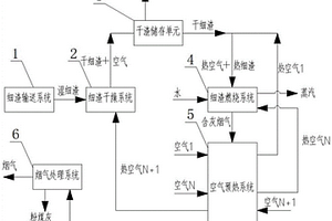 直接熱交換式氣化細渣資源化利用系統(tǒng)