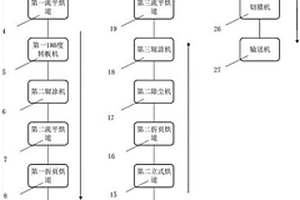 仿石材一體板及其生產(chǎn)裝置