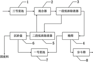 增加流道式除渣器