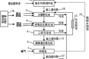 丙烯酸廢水的深度處理系統(tǒng)