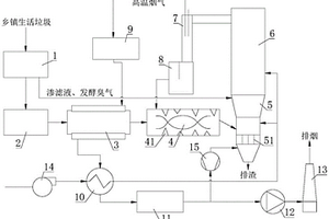 內(nèi)熱式鄉(xiāng)鎮(zhèn)生活垃圾熱解處理系統(tǒng)