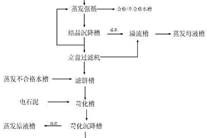 電石渣代替石灰的拜耳法氧化鋁生產(chǎn)系統(tǒng)