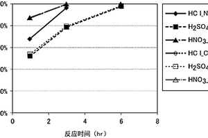 銅與鎳和鈷的分離方法