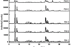 無鈉粉煤灰基ZSM-5分子篩的制備方法