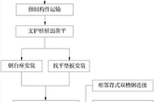 組合式基坑支護(hù)方法