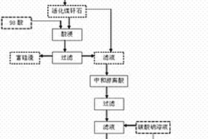 高鐵煤矸石酸浸液分離鋁鐵的方法